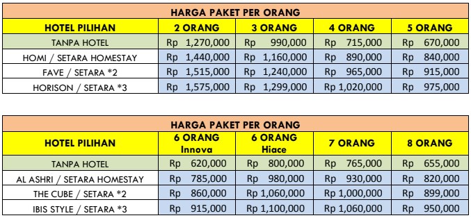 Paket Wisata Semarang 2 Hari 1 Malam - WisataMu