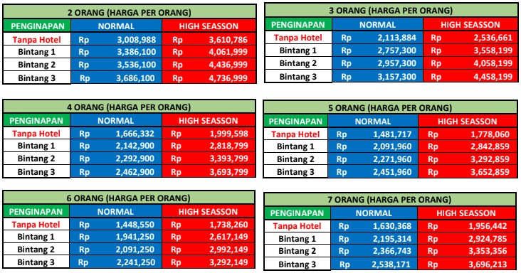 Paket Wisata Jogja Solo Semarang 4 Hari 3 Malam - WisataMu