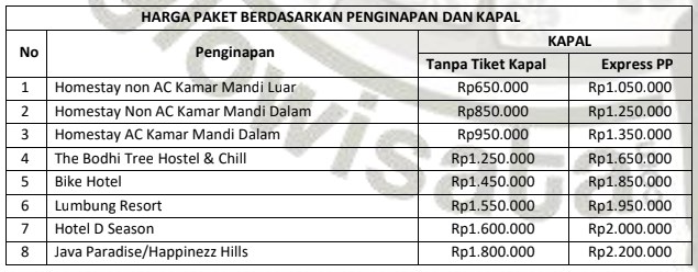 Paket Wisata Karimunjawa untuk 2, 3, 4, 5, dan 6 Orang